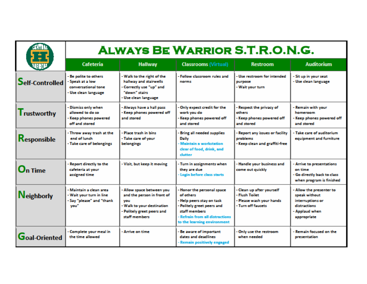 Warrior S.T.R.O.N.G Behavior Matrix